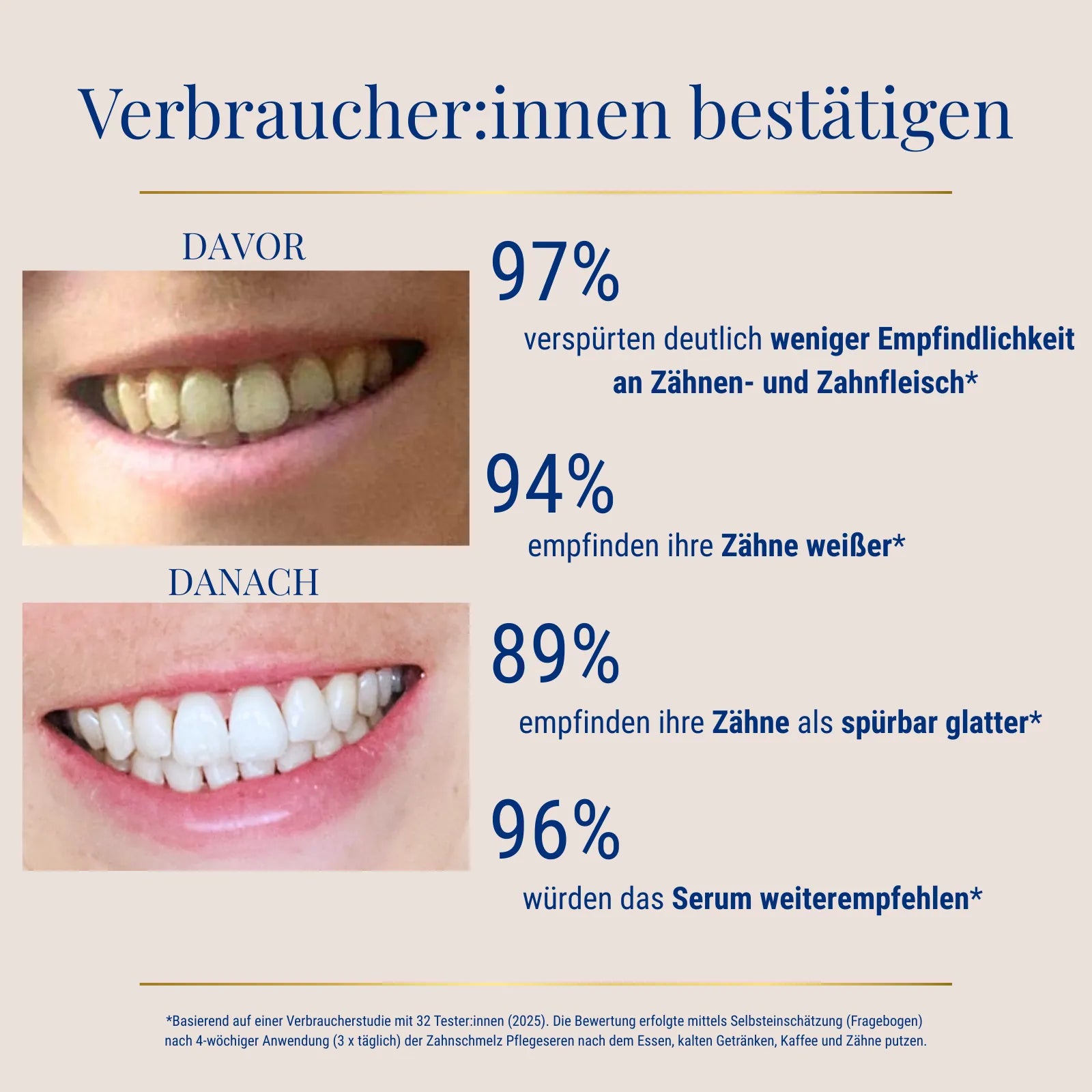 Zahnschmelz Pflegeserum Fresh Mint