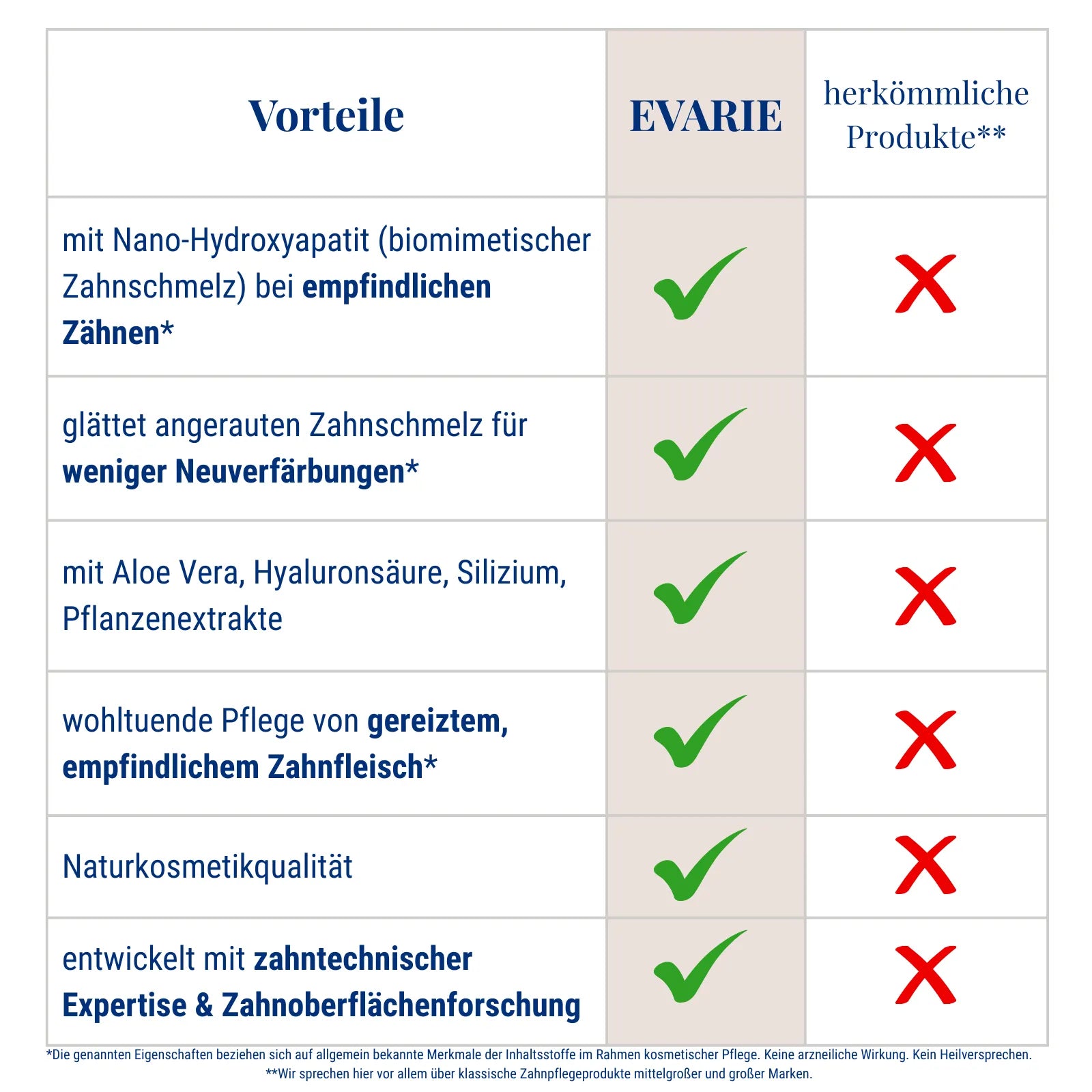 Dual Action Sensitive Care Bundle