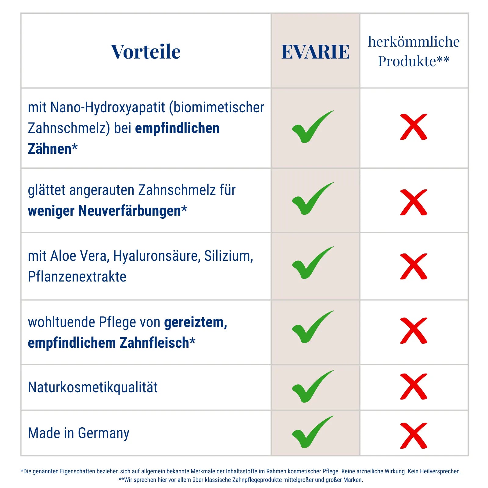 Zahnschmelz Pflegeserum Fresh Mint