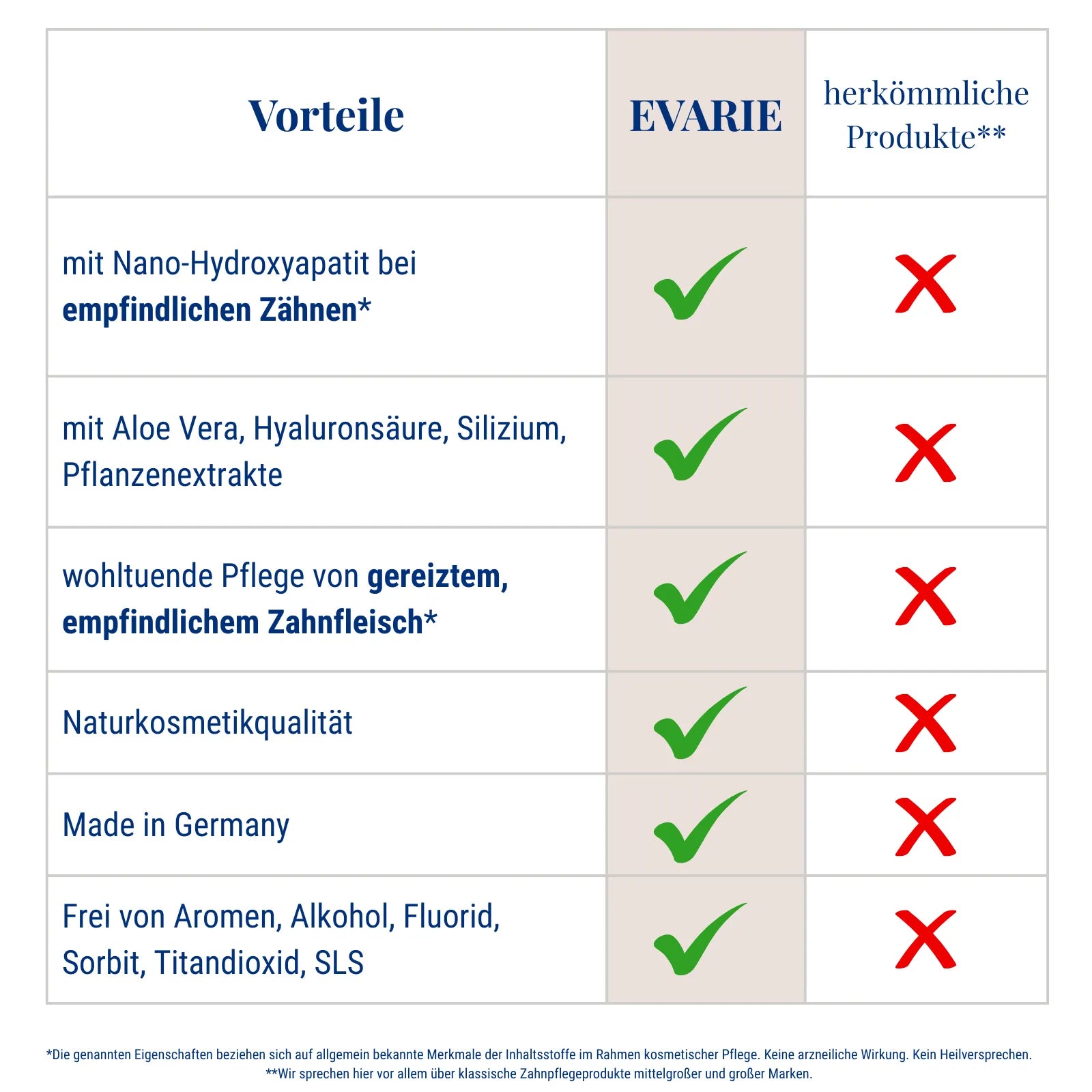 Zahnschmelz Routine Set