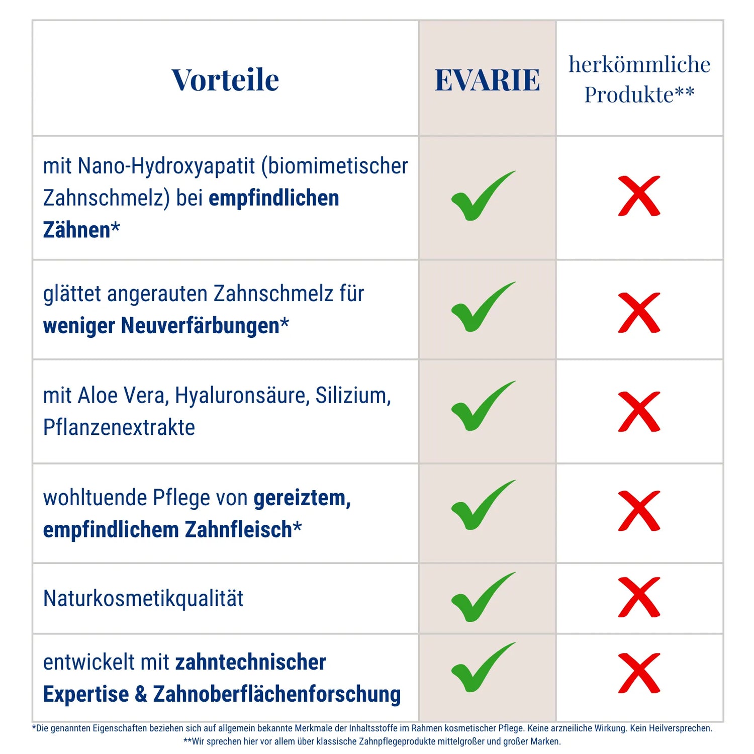 Dual Action Sensitive Care Bundle