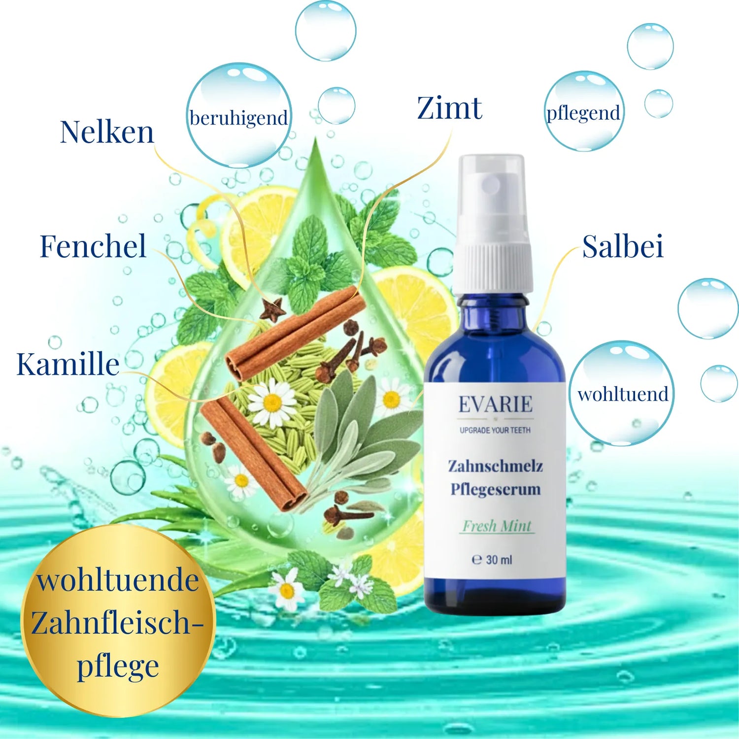 Dual Action Bundle - Zahnschmelz Pflegeseren + gratis E-Book