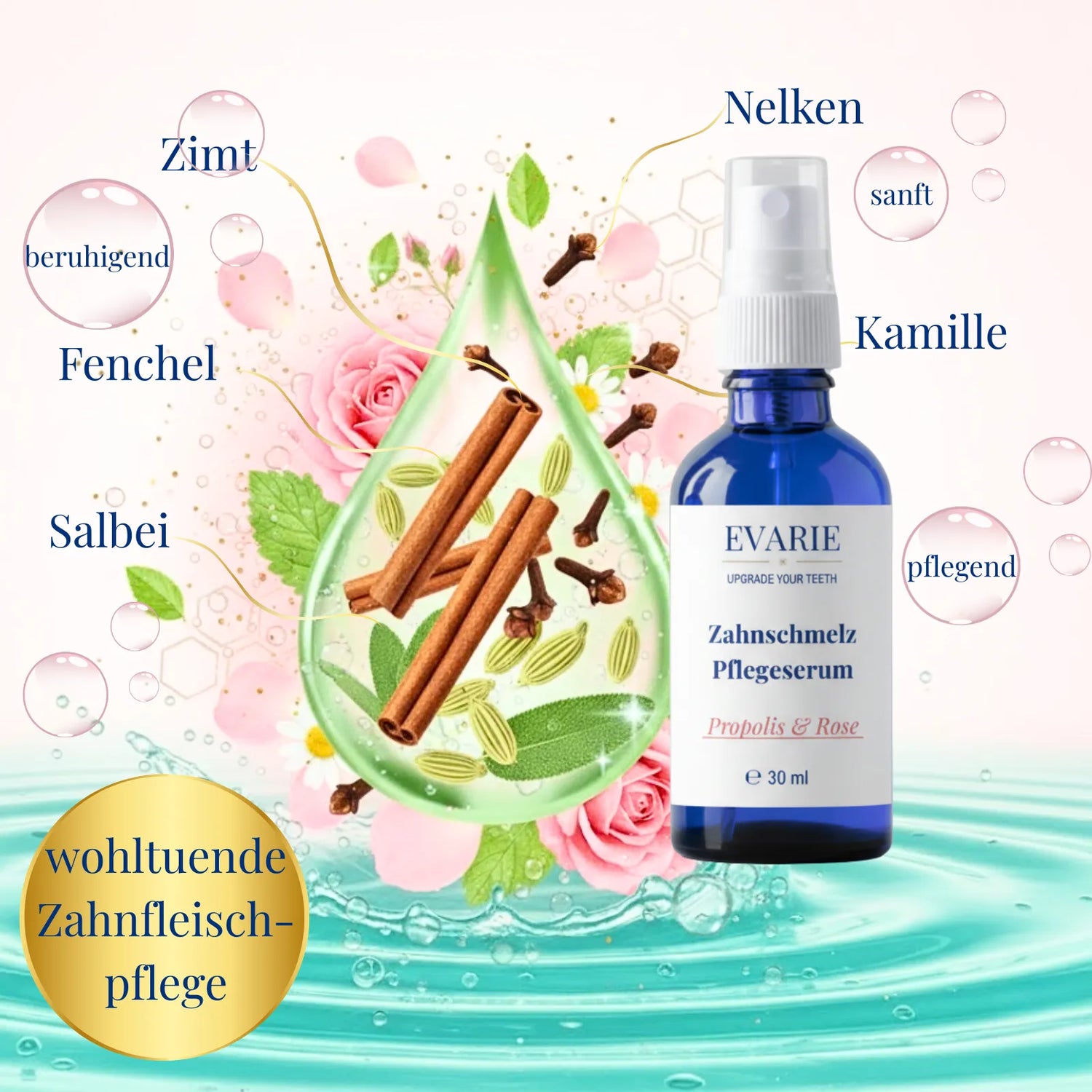 Dual Action Bundle - Zahnschmelz Pflegeseren + gratis E-Book