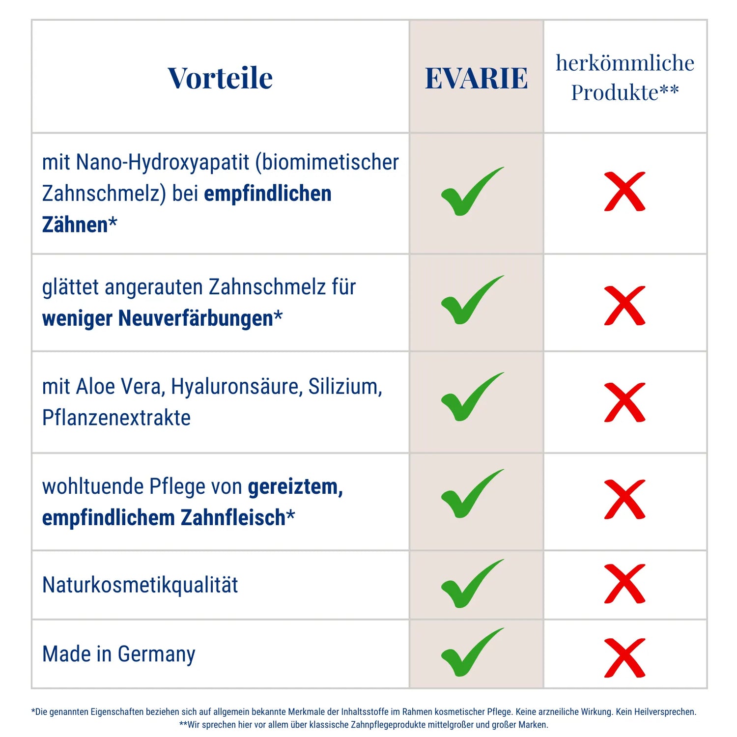 Sensitive Care Bundle