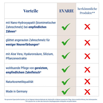 Zahnschmelz Pflegeserum Fresh Mint