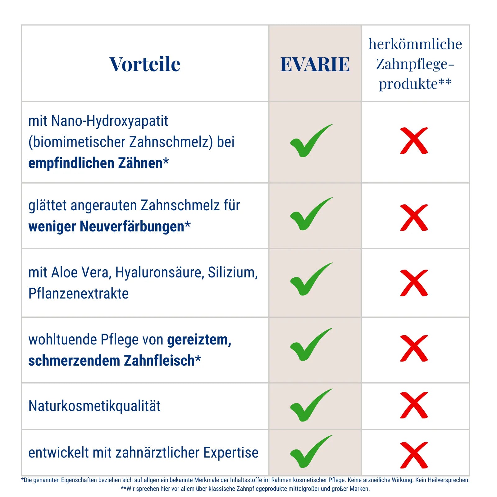 Dual Action Sensitive Care Bundle