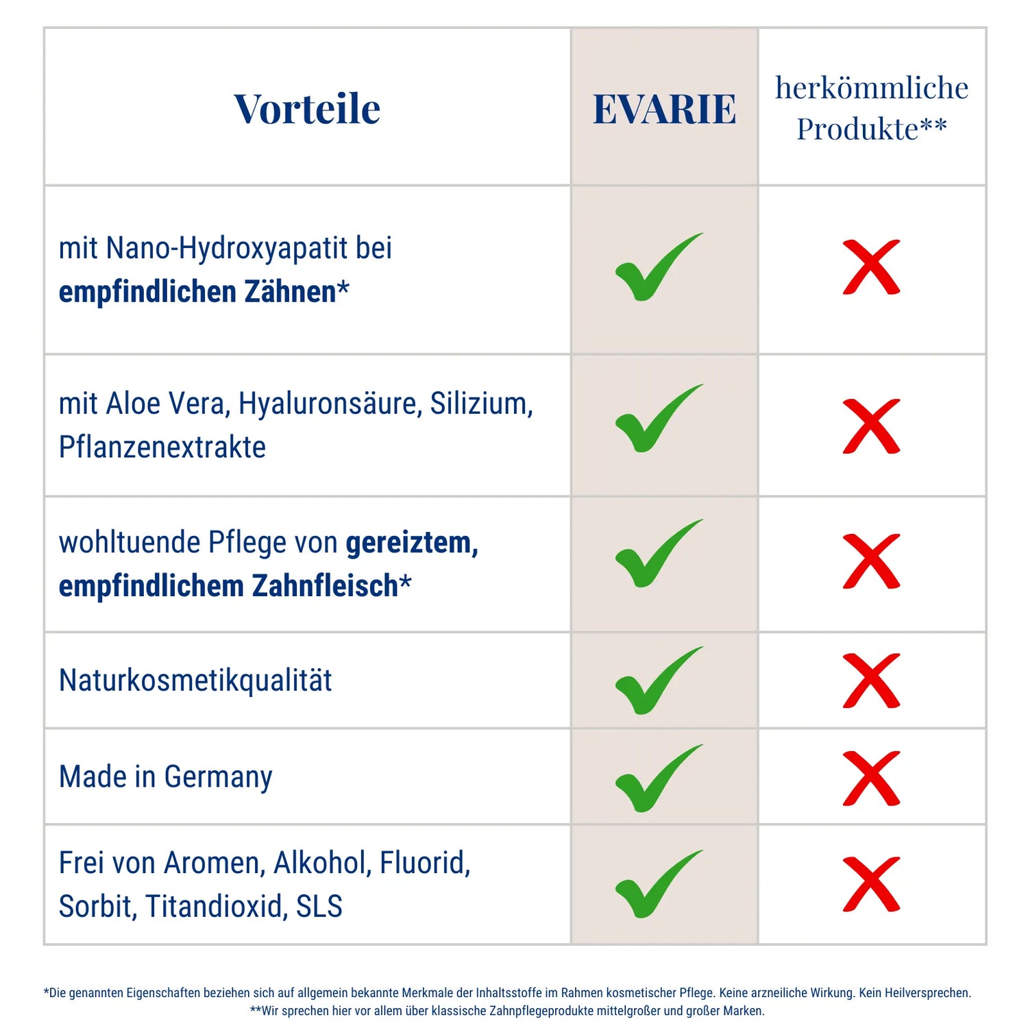 Sensitive Care Bundle